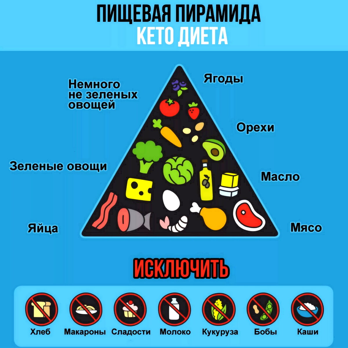 Про покушать: возвращаюсь на кето-диету.