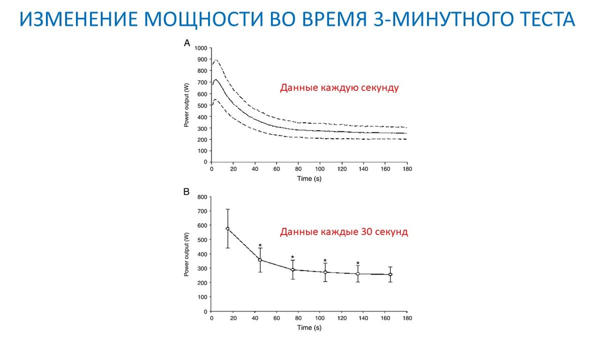 Тестирование выносливости с помощью 3-минутного теста. Научный эксперимент  | Василий Волков | Дзен