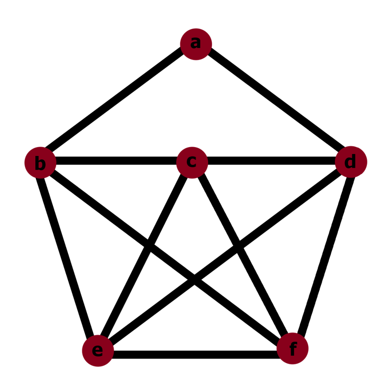 Графы самостоятельная работа 7. Неориентированного графа. Объединение ориентированного и неориентированного графов. Неориентированное дерево дискретная математика.