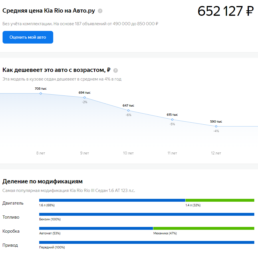 Топ 10 б/у автомобилей до 500 000 рублей. Что купить в 2023 году ...