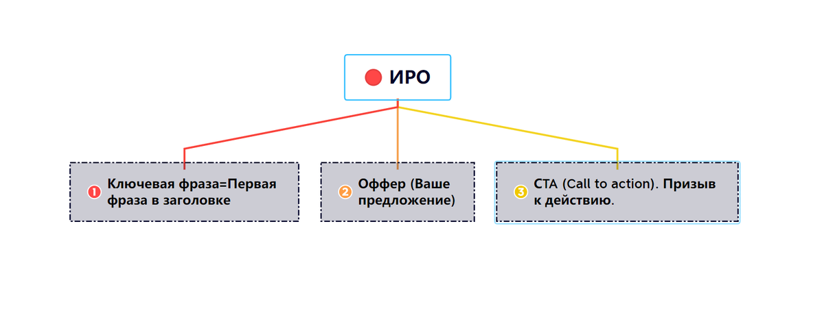 Не забываем про ограничение по количеству символов в первом заголовке. На текущий момент - Январь 2023 год - 56.