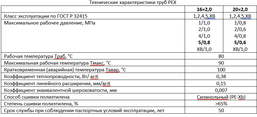 Опыт проектирования и эксплуатации инженерных систем новых высотных жилых комплексов Москвы