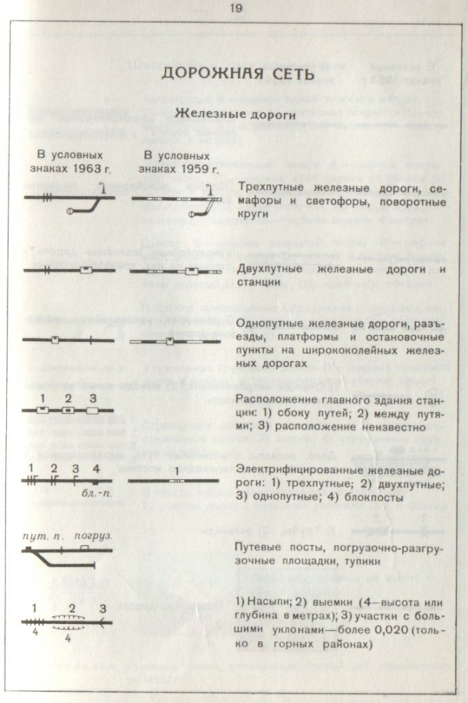 Госгисцентр карта условные обозначения