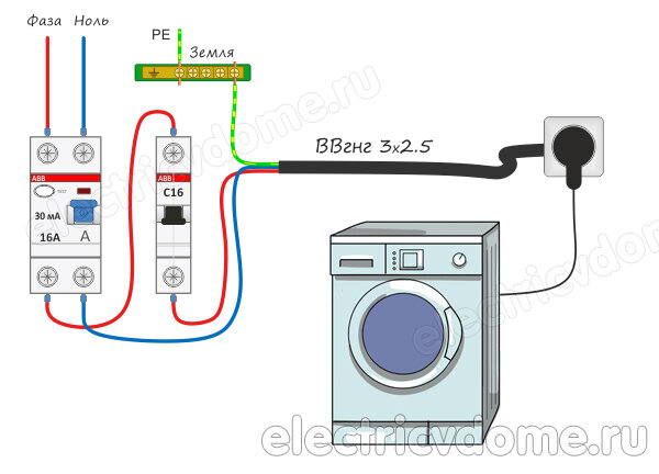 Подключение стиральной машины и выбор защитных автоматов