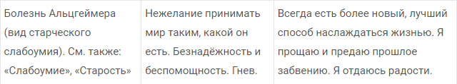 Деменция. Какие психологические причины возникновения болезни?