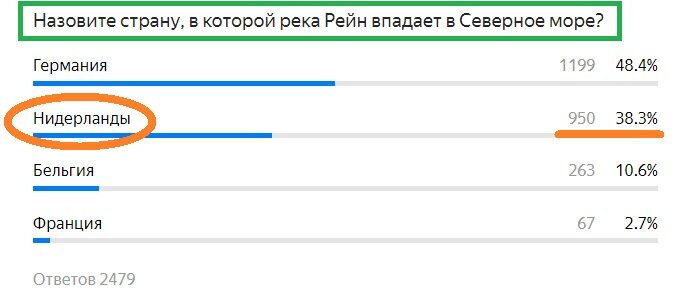 Вопрос с предыдущего теста. Правильный ответ- ОРАНЖЕВЫМ