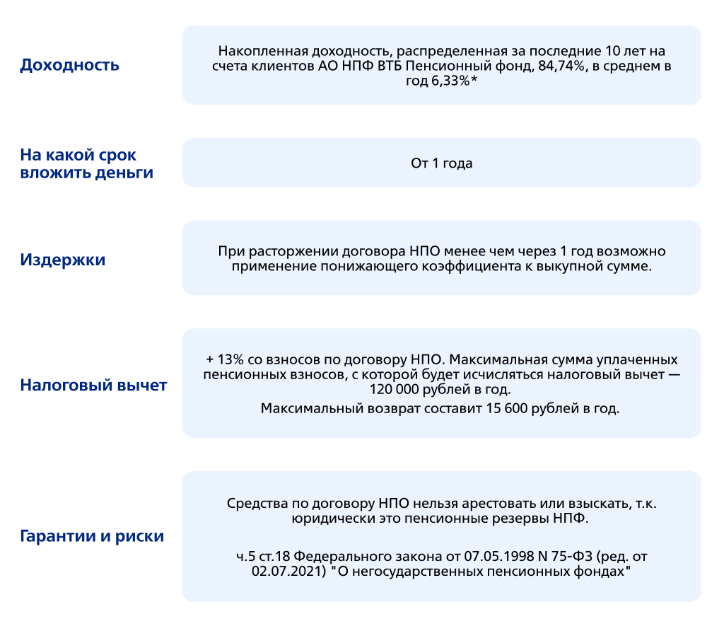 Как сохранить деньги? Сравниваем: недвижимость и негосударственное  пенсионное обеспечение | ВТБ Пенсионный фонд | Дзен