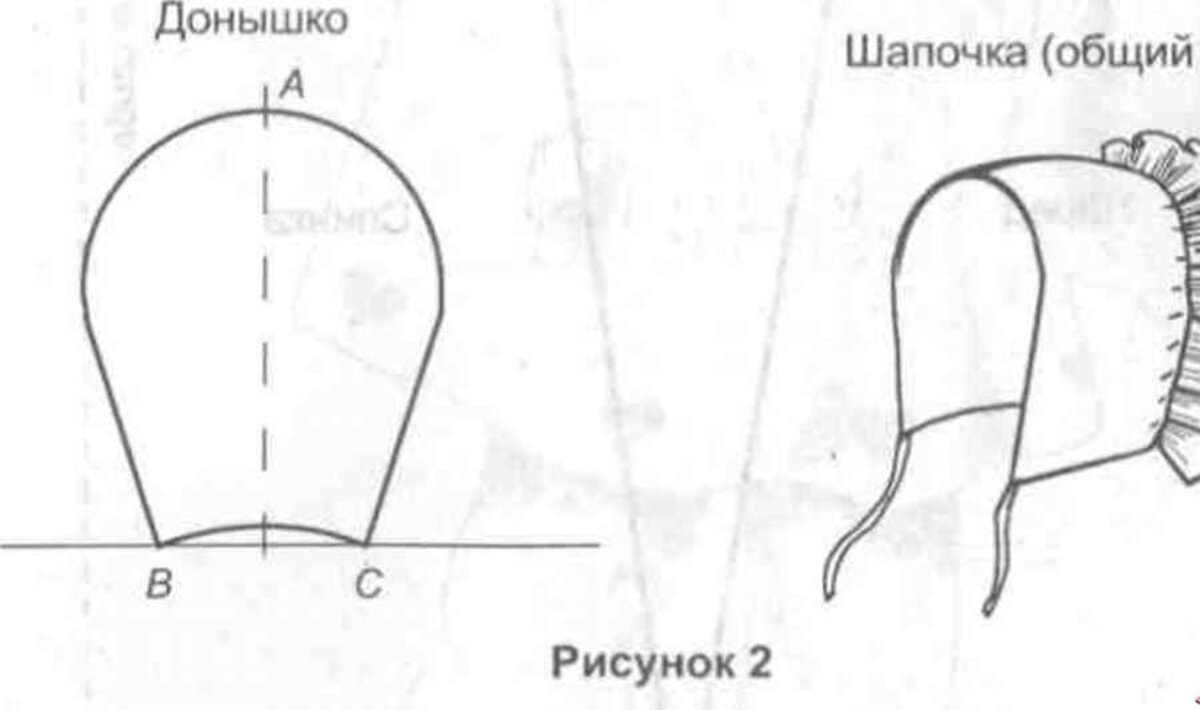 Выкройка красной шапочки. Выкройка капора чепчика для новорожденного. Выкройка детского чепчика для младенца. Шапка-чепец выкройка. Выкройка детской шапки чепец.