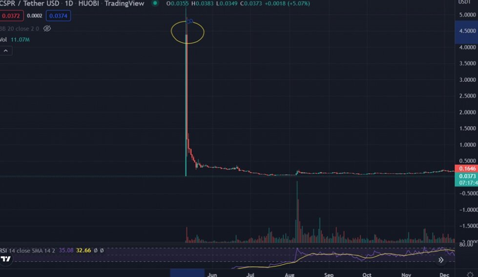 CSPR