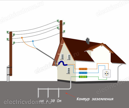 Система заземления TT - как подключить, схема (ПУЭ)