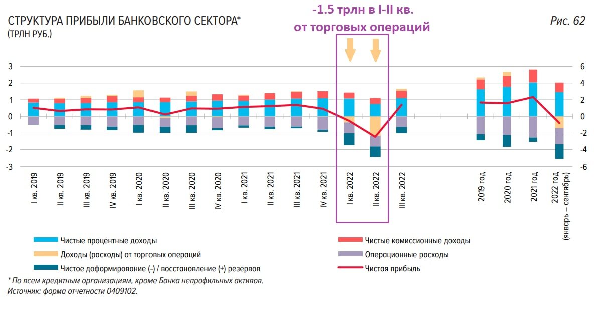 Обзор финансовой стабильности