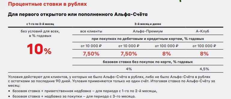 Подборка 5 накопительных счетов декабря со ставкой до 10%