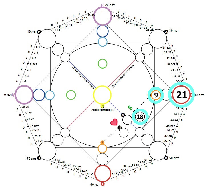 коуч матрица смысла богатства. 5 в финансах матрица судьбы. сфера финансов в матрице судьбы. кармический хвост 6-12-18. 5 в финансах матрица судьбы.