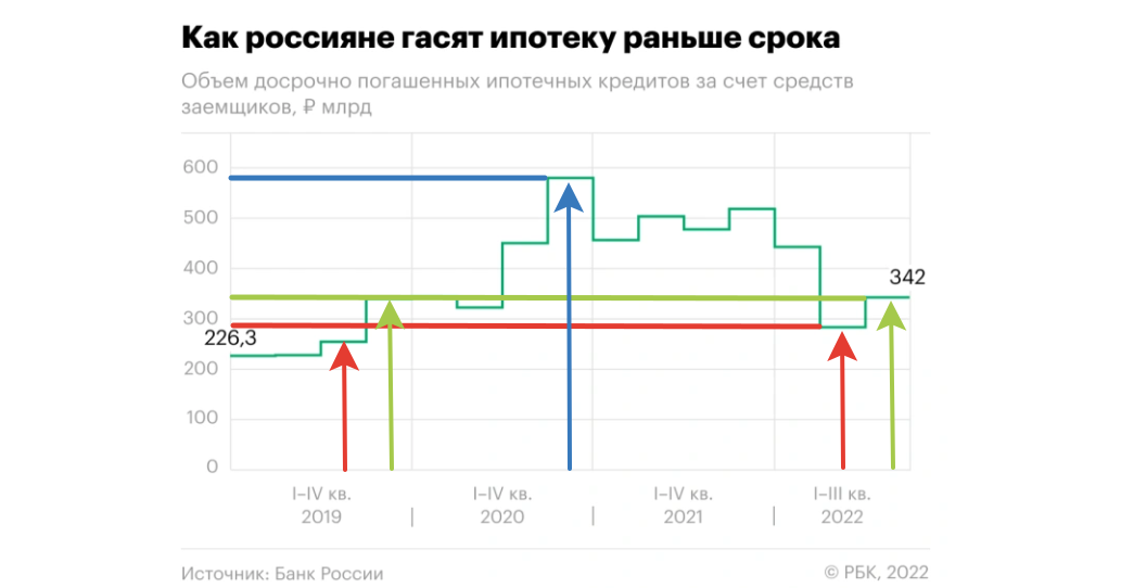 Скриншот с сайта РБК с моими отметками.