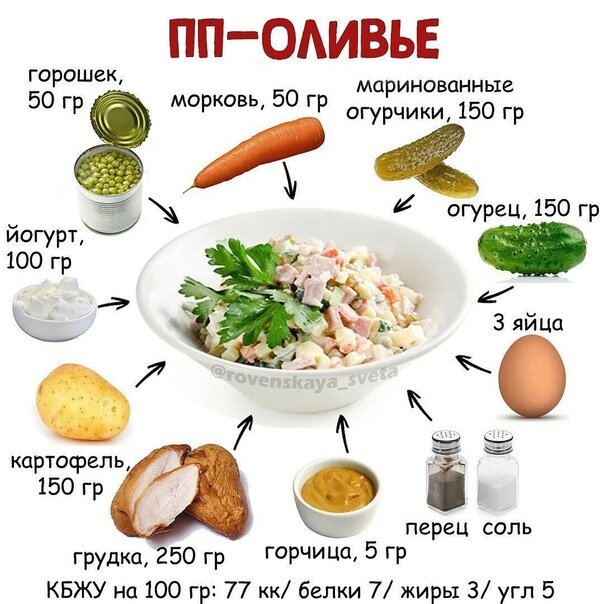 Примерно из такого набора продуктов.