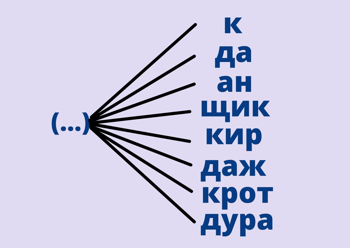 составлено автором