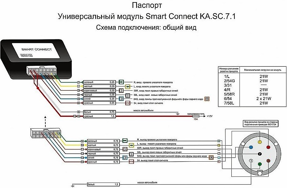 Распиновка розетки прицепа легкового автомобиля – схема подключения фаркопа