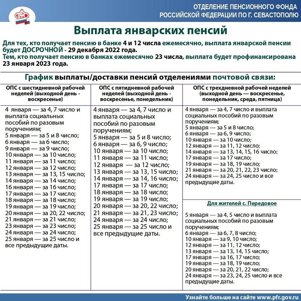 Какого числа будут выплачивать. График пенсии. Расписание пенсии. Выплаты пенсионерам в январе 2023 года