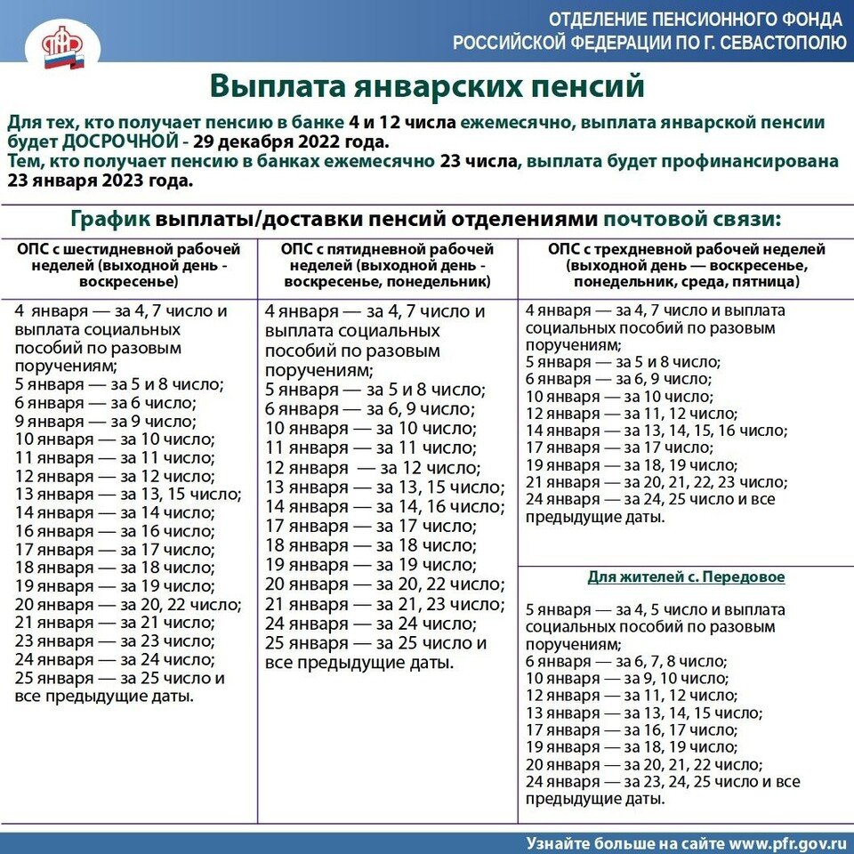 Какого числа будет пенсия в сентябре. График пенсии. Расписание пенсии. Выплаты пенсионерам в январе 2023 года.