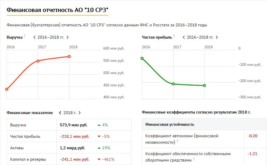 Стоимость услуг при задолженности перед физическими лицами