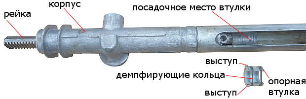 Установка опорной втулки в корпус рулевой рейки 2108 автомобилей ВАЗ 2108, 2109, 21099