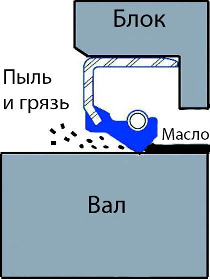 Сальники набивные в Москве по низким ценам (прайс-лист). Производство и продажа