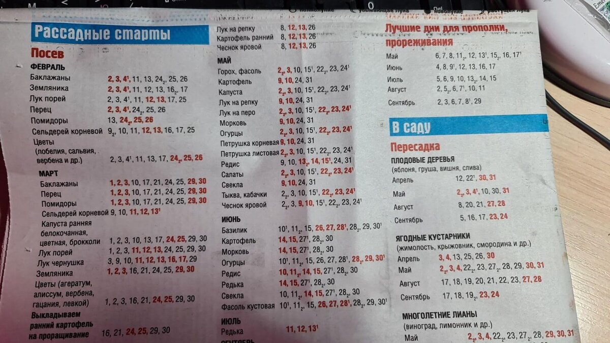 Лунный календарь для Кузбасса на 2023 год