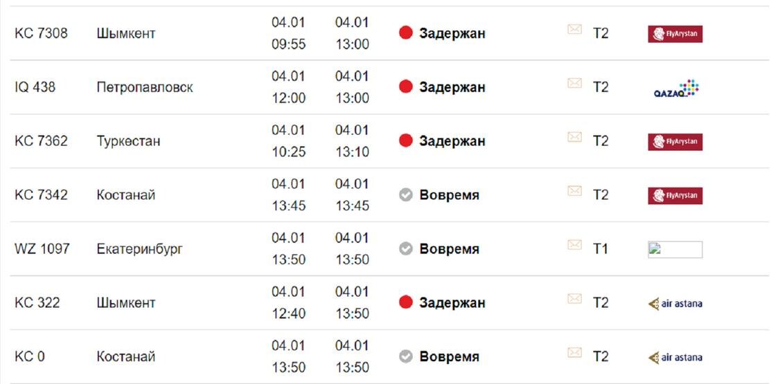    Задержка рейсов:nn-airport.kz