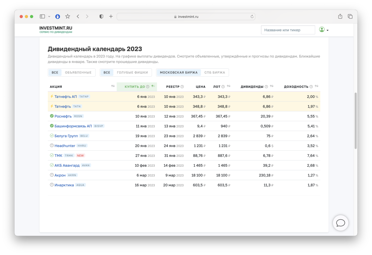 Дивидендный календарь 2024 по российским. Дивидендный календарь 2023 по российским акциям Мосбиржа. Дивидендный календарь в 2023 году российских компаний. Голубые фишки МОСБИРЖИ 2023. Дивидендный календарь российских акций на 2023 год.