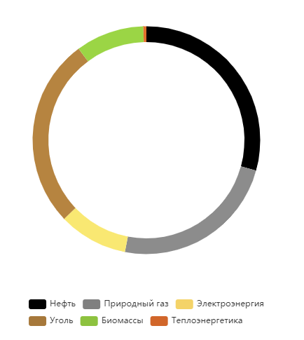 Тренды энергетики планеты