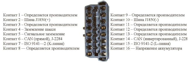 Как выглядит разъем и за что отвечает каждый из пинов