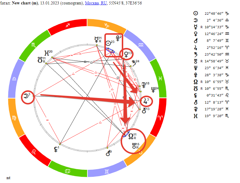 С Новым Старым Годом! Гороскоп на 12 января 2023 года