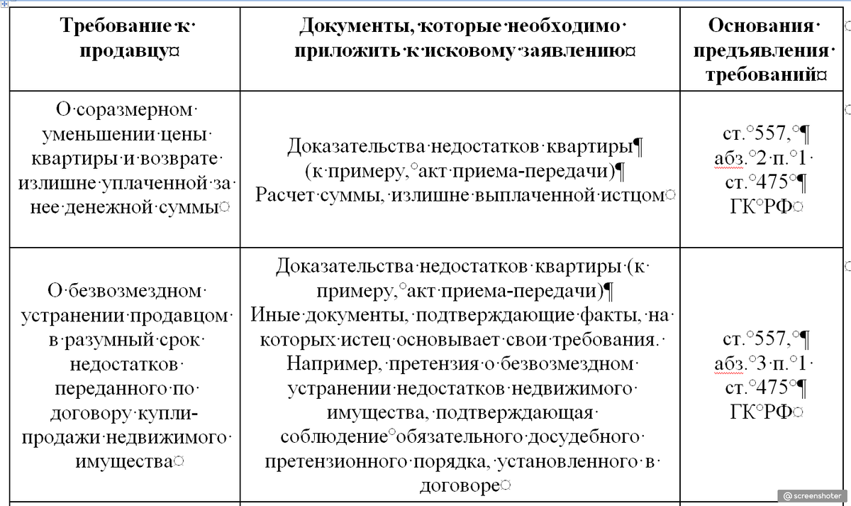 Какие документы понадобятся для приложения к исковому заявлению в связи с  недостатками, обнаруженными в купленной квартире? | Обыкновенная  недвижимость | Дзен