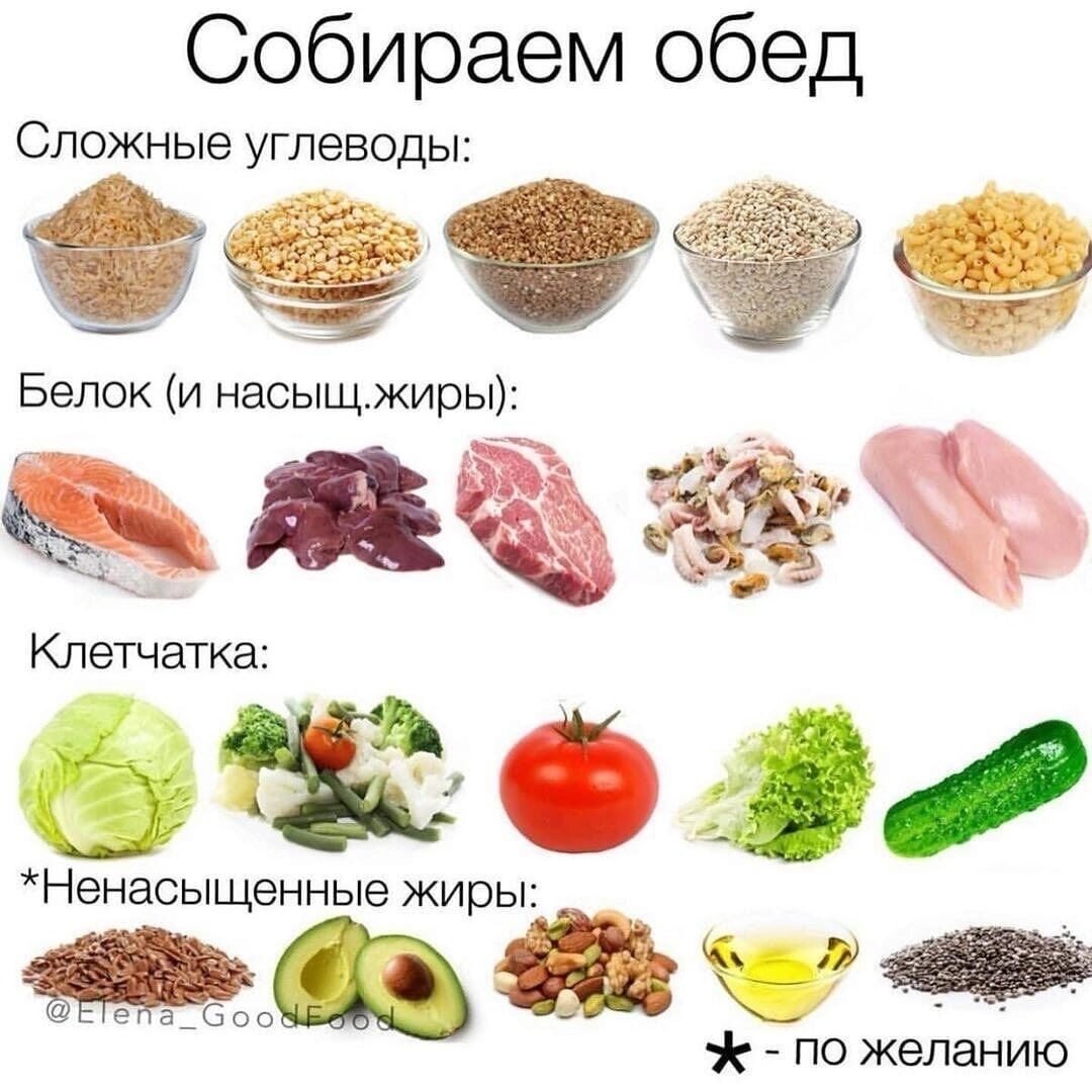 белки в продуктах картинки для детей