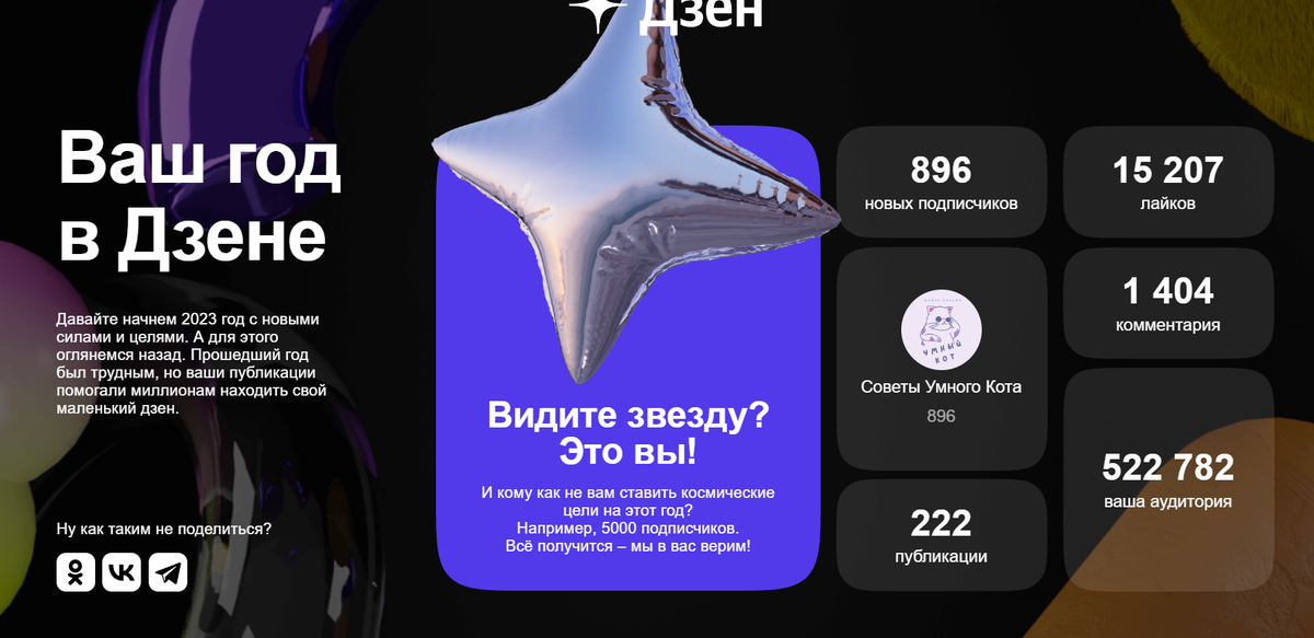 На самом деле подписчиков на 14 января 1086, но этот отчет сформирован 1 января