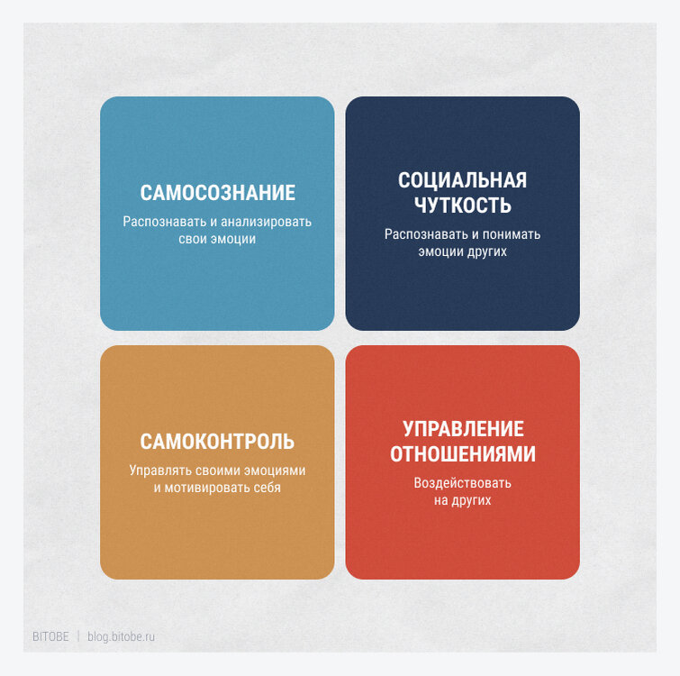 Эмоциональный интеллект менеджера