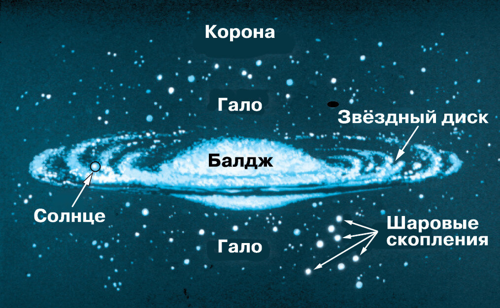 Структура галактики картинки