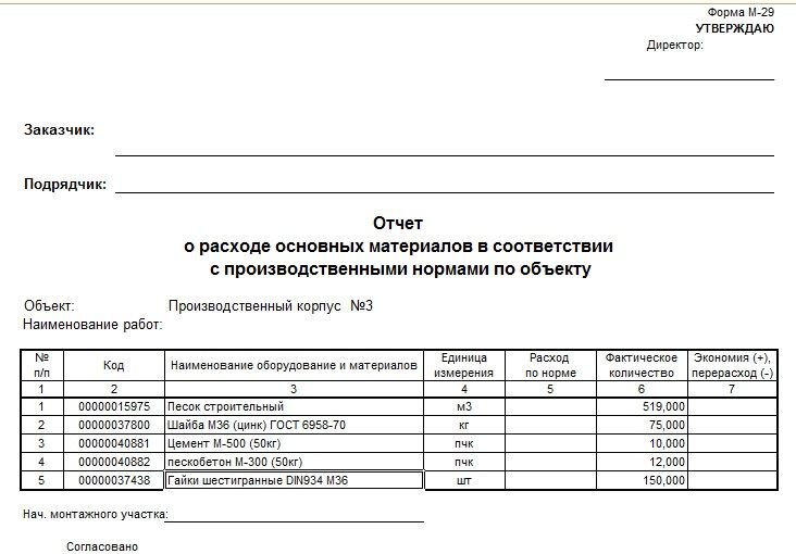 Договор на сметную документацию образец