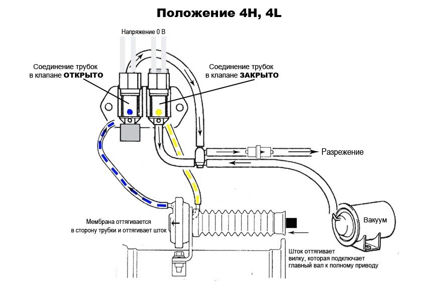 Не отключается 4llc на паджеро