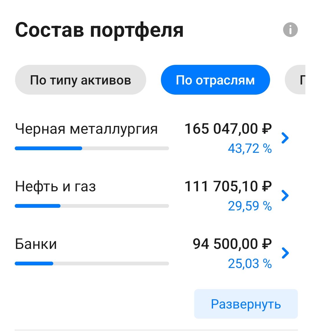 Скрин из личного кабинета автора.