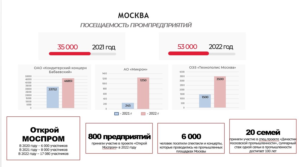 ПРОМТУРИЗМ. Итоги года в регионах - наставниках акселератора АСИ по  промтуризму 2022-23 | АСИ: городская экономика и туризм | Дзен