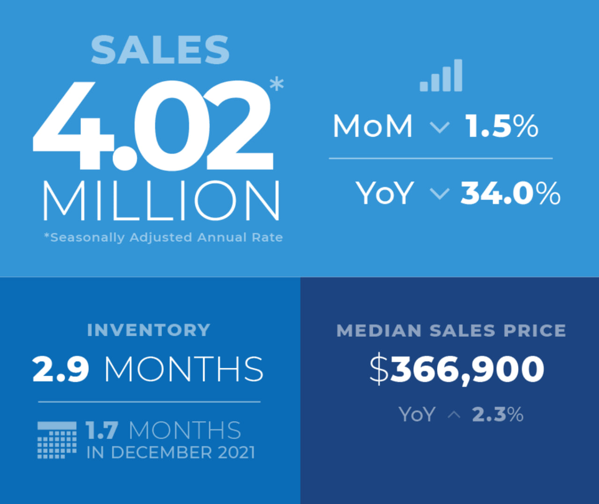 Index events. Статистика. Статистика 2023. Статистика продаж товаров. График февраль 2023.