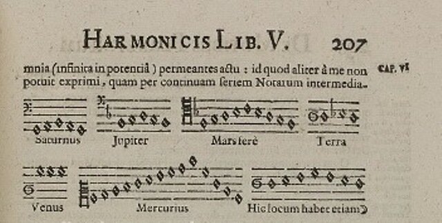 "Гаммы планет" из "Гармонии мира" Кеплера (книга 5). 