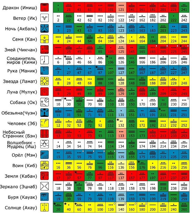 Цолькин. Календарь Майя