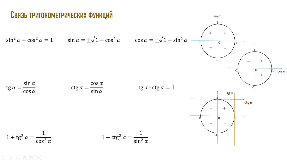 Четверти окружности в тригонометрии. Tq). Четверти в тригонометрии. Вычисление значений тригонометрических выражений. Знаки выражений тригонометрических функций.