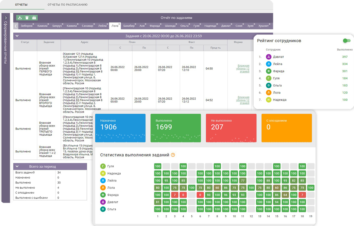 Прозрачная система распределения и контроля заданий освобождает руководителя от рутинной работы и не дает упустить важные моменты
