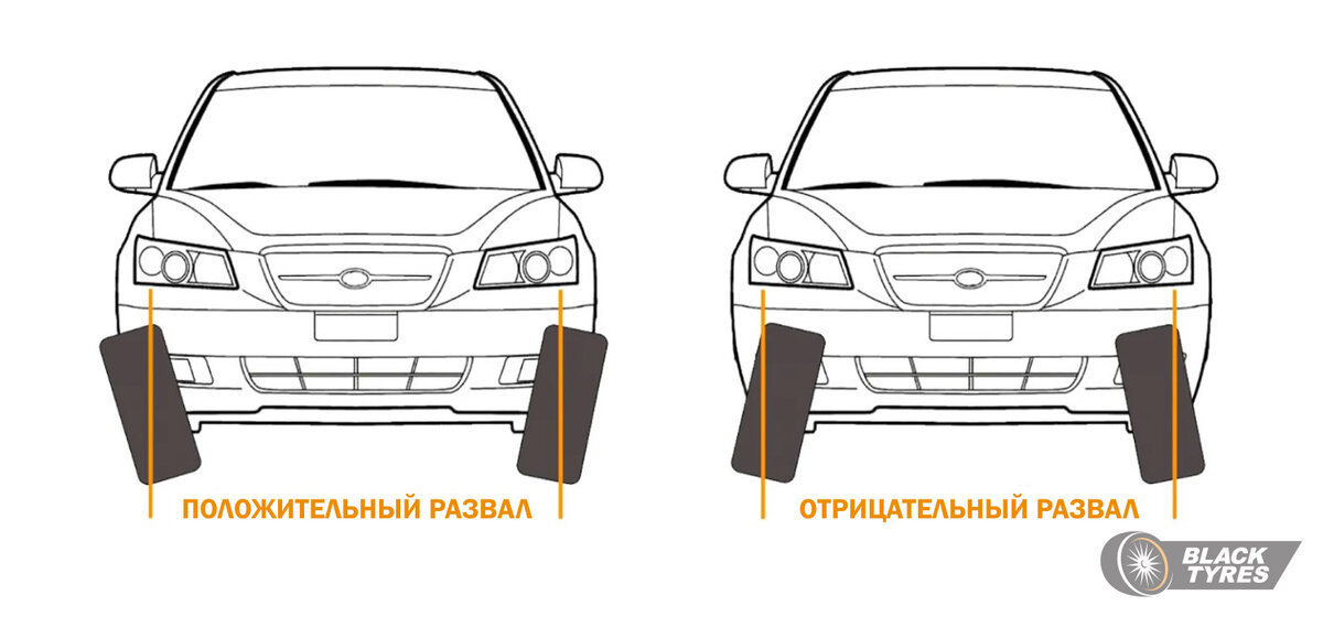 Положительный и отрицательный развал на автомобиле можно увидеть спереди или сзади