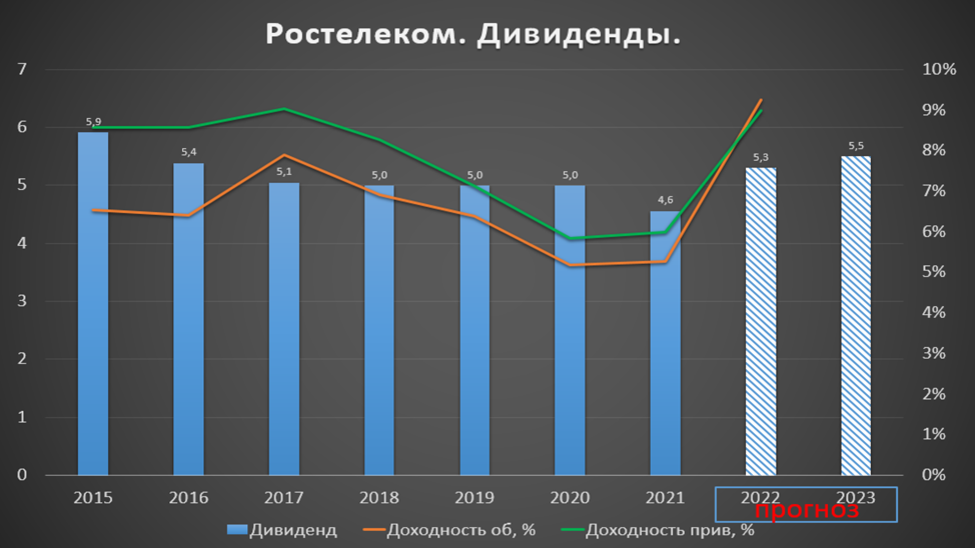 итоги 2022 отрасли