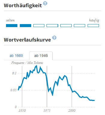 dwds.de