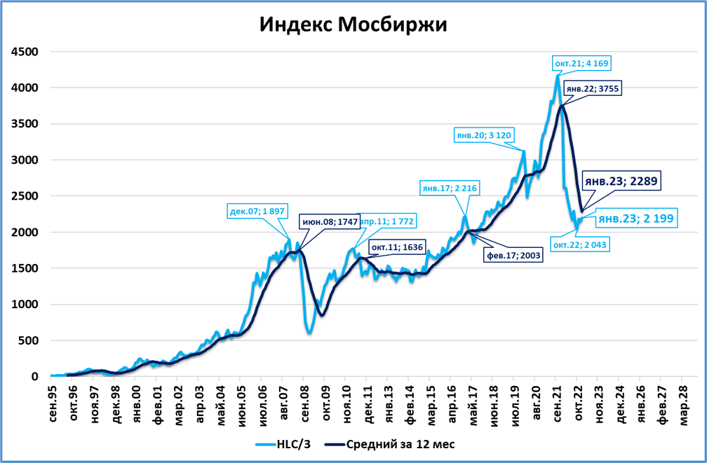 НЕФТЬ торговля интрадей - ждем Дембеля!